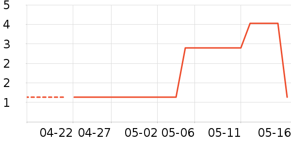 NOYEYENOTEA�������������ʷ�۸�