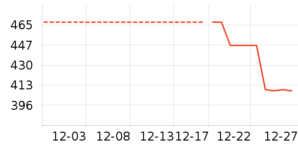 δʱ����/��/̨��ʷ�۸�