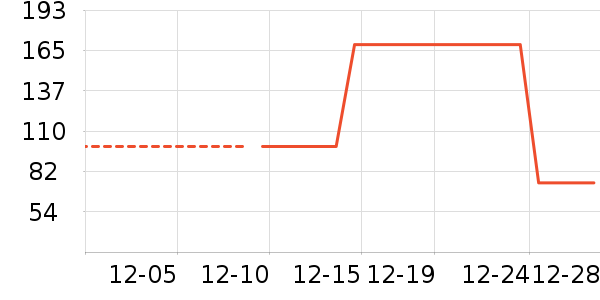 ѼѼŮʿ�޿�/���޿�/���޿���ʷ�۸�