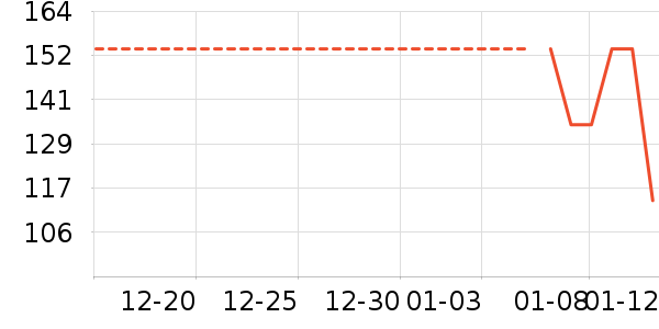 �ٷ���ţ��/��Ʒ��ʷ�۸�