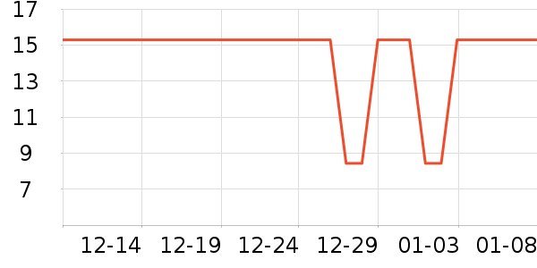 ����Ʒ�Ƴ��������ʷ�۸�