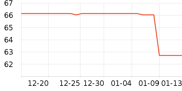 ζȫ������ʷ�۸�