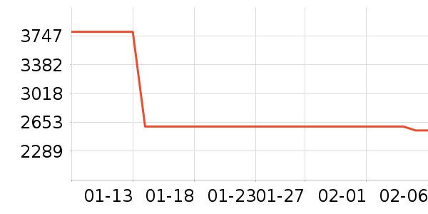 �����綯Ħ�г���ʷ�۸�