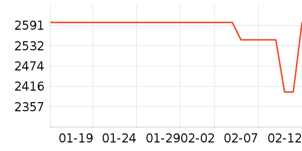 �����綯Ħ�г���ʷ�۸�