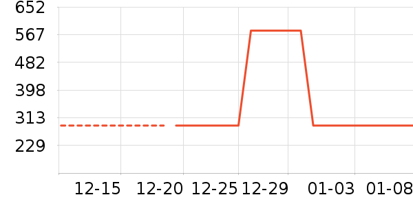 ѩ�зɶ�ͯ���޷���ʷ�۸�