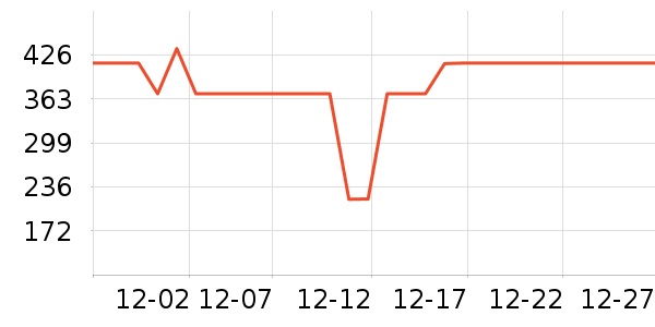 LA TORRETTA������ʷ�۸�