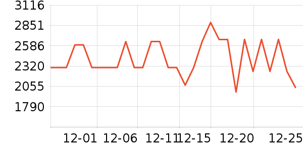 ���ſյ���ʷ�۸�