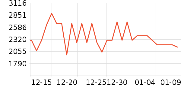 ���ſյ���ʷ�۸�