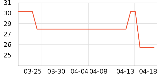 ����������װ��ʷ�۸�