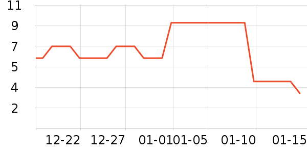 ����Ʒ�����ӹ�����ʷ�۸�