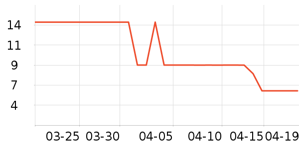 ����Ʒ���ʻ���ʷ�۸�