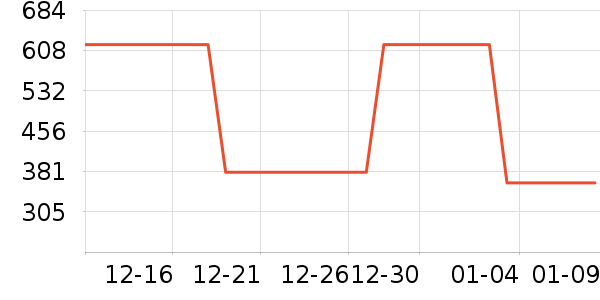 ���Ƕ��˶�ͯ���޷���ʷ�۸�