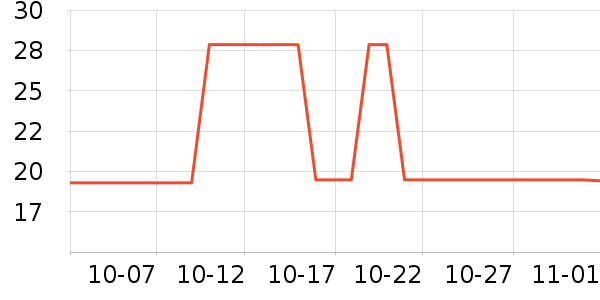 ��������ά����ʷ�۸�