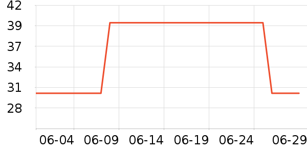 �ŵ�Ħ�г�ͷ����ʷ�۸�