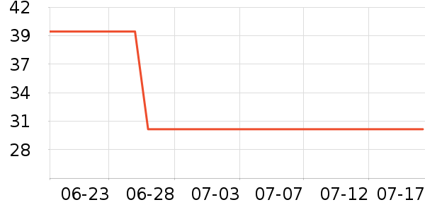 �ŵ�Ħ�г�ͷ����ʷ�۸�