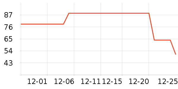 »Ѷ���Թ�����ʷ�۸�