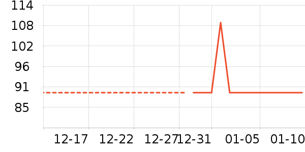 ���´�������ʷ�۸�