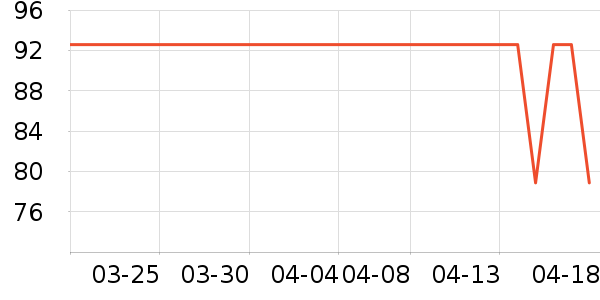 ͬ��������Ӫ��������ʷ�۸�