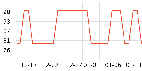 �����ܱ��±���ʷ�۸�