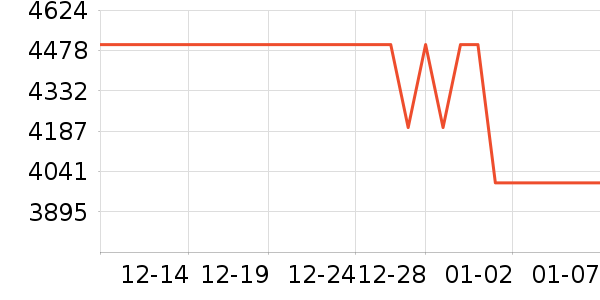 ����ϴ�����ʷ�۸�