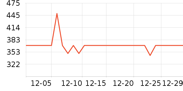 ��̤�����װ��ʷ�۸�