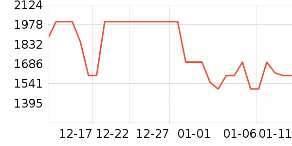 С�׵�����ʷ�۸�