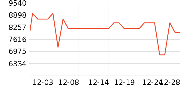 ���±�����ʷ�۸�