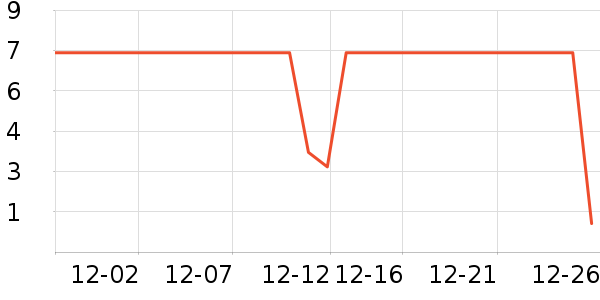 ����Ʒ�Ƽ�����ʷ�۸�