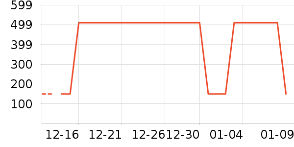 �����ݴ�Ʒ���� ��ʷ�۸�