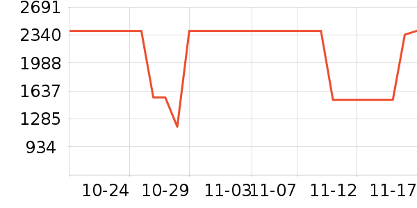 ;��������ʷ�۸�