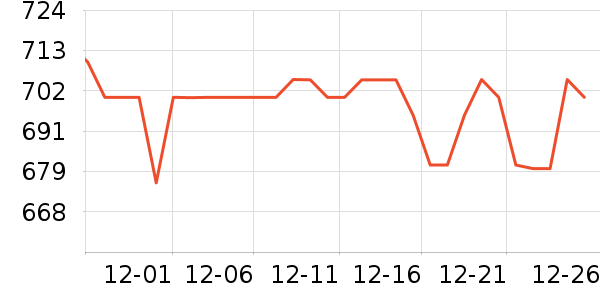 �ɾư׾���ʷ�۸�