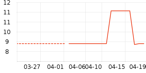 ����Ʒ�Ƴ���������ʷ�۸�