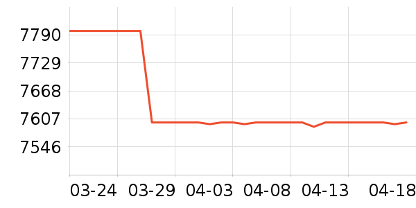 ��ҫ�ֻ���ʷ�۸�