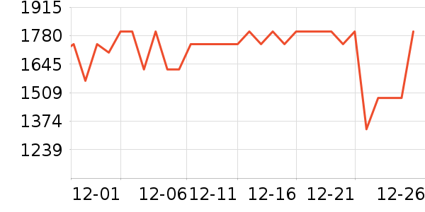 һ��ƽ�������ʷ�۸�