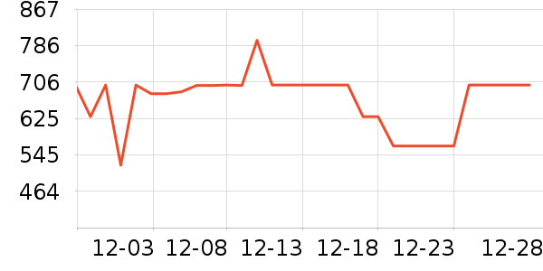 ���ĵ緹����ʷ�۸�