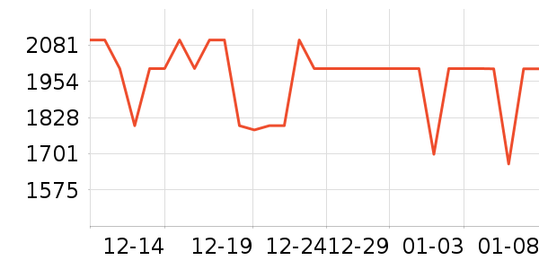 һ���ֻ���ʷ�۸�