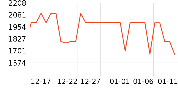 һ���ֻ���ʷ�۸�