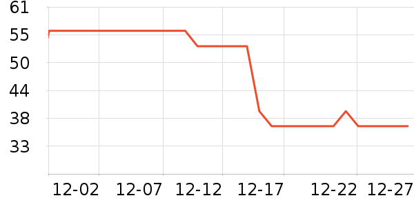 ����ʳ������ʷ�۸�