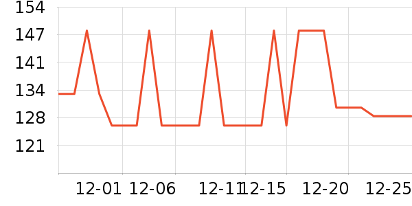 �Ʒ�����ʷ�۸�