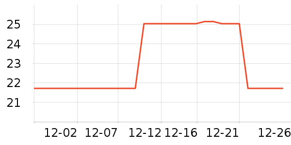 ��̤�˶�������ʷ�۸�