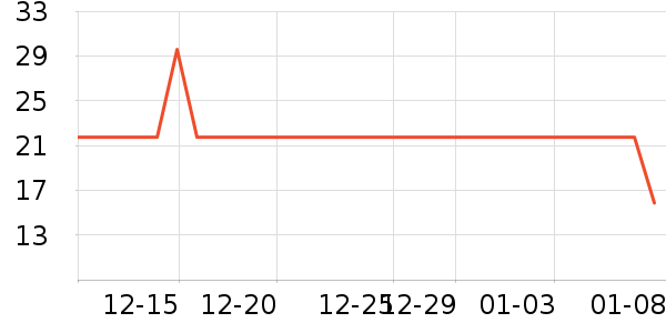 ��Ʒ���Ӹ��/������ʷ�۸�