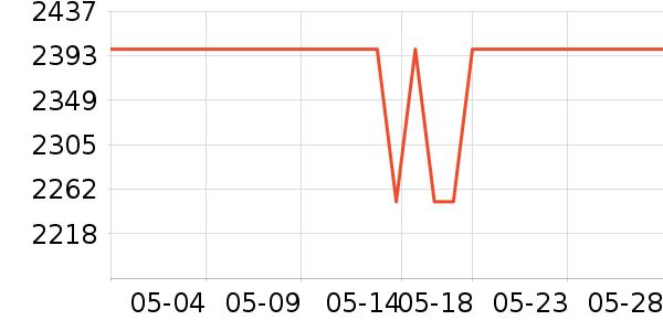 �ڽ�AOC̨ʽ��������ʷ�۸�