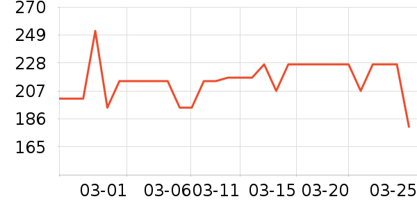 �츮����ʳ������ʷ�۸�