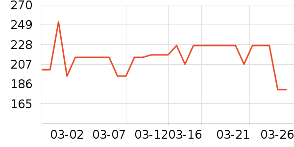 �츮����ʳ������ʷ�۸�