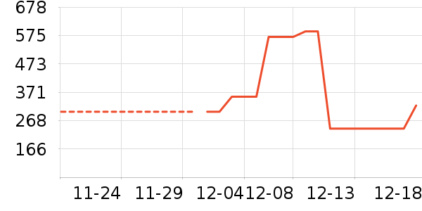 ����ϣ��ʷ�۸�