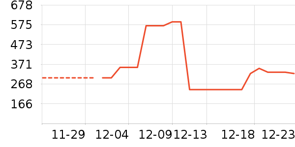 ����ϣ�۷�/ɢ����ʷ�۸�