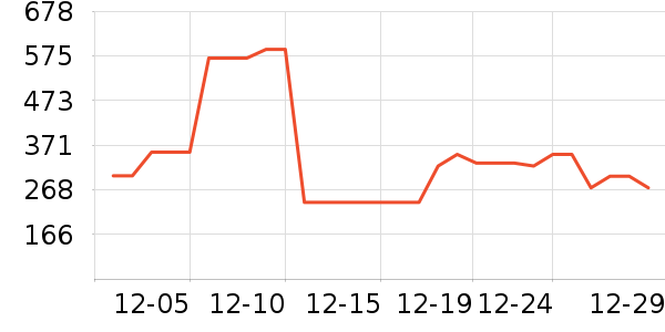 ����ϣ�۷�/ɢ����ʷ�۸�