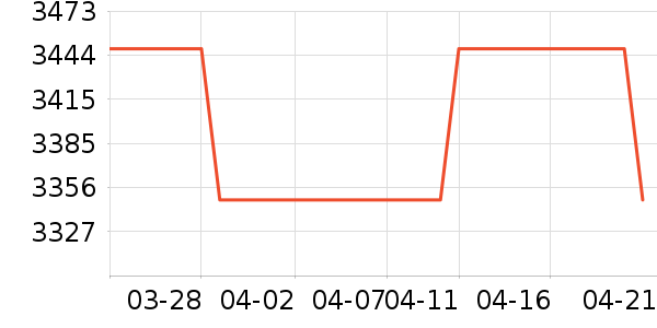 XREAL�����۾���ʷ�۸�