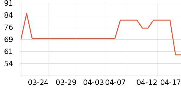 ������������ʷ�۸�