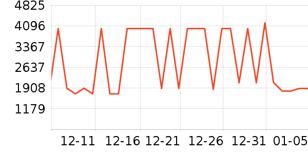 ;�������İ���ʷ�۸�